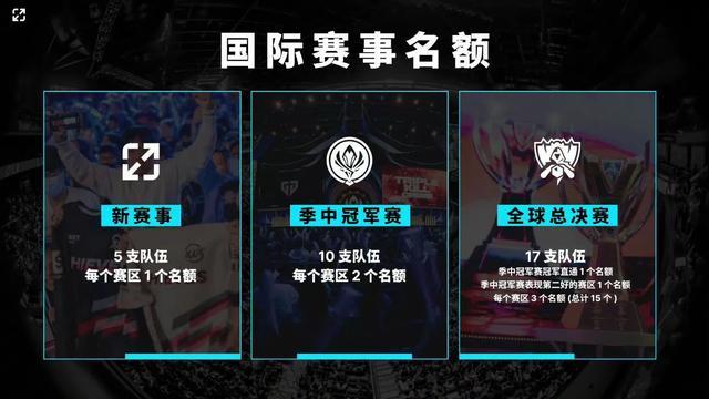 ESL 移除 Intel 的 Grand Slam 标题